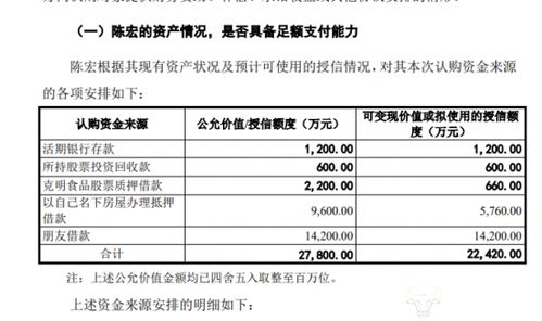 克明食品董事長陳宏借款參與定增，企業面臨生豬銷售下滑與食品互聯網轉型挑戰
