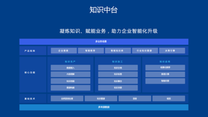 AI新基建加速產(chǎn)業(yè)智能化 從基礎(chǔ)軟件看人工智能的未來