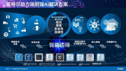 智能邊緣時代來臨 “軟硬兼施”的英特爾AI計算盒如何推動邊緣AI應(yīng)用落地