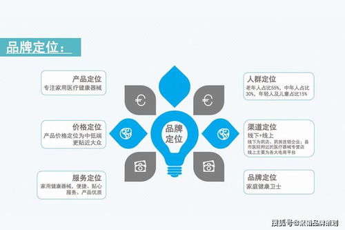 品牌營銷策劃公司如何為企業提供高效方案 企業策劃系統方法論