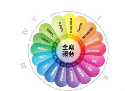 全案策劃與企業策劃的定義與解析
